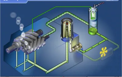 Dầu máy nén khí và chức năng của dầu máy nén khí